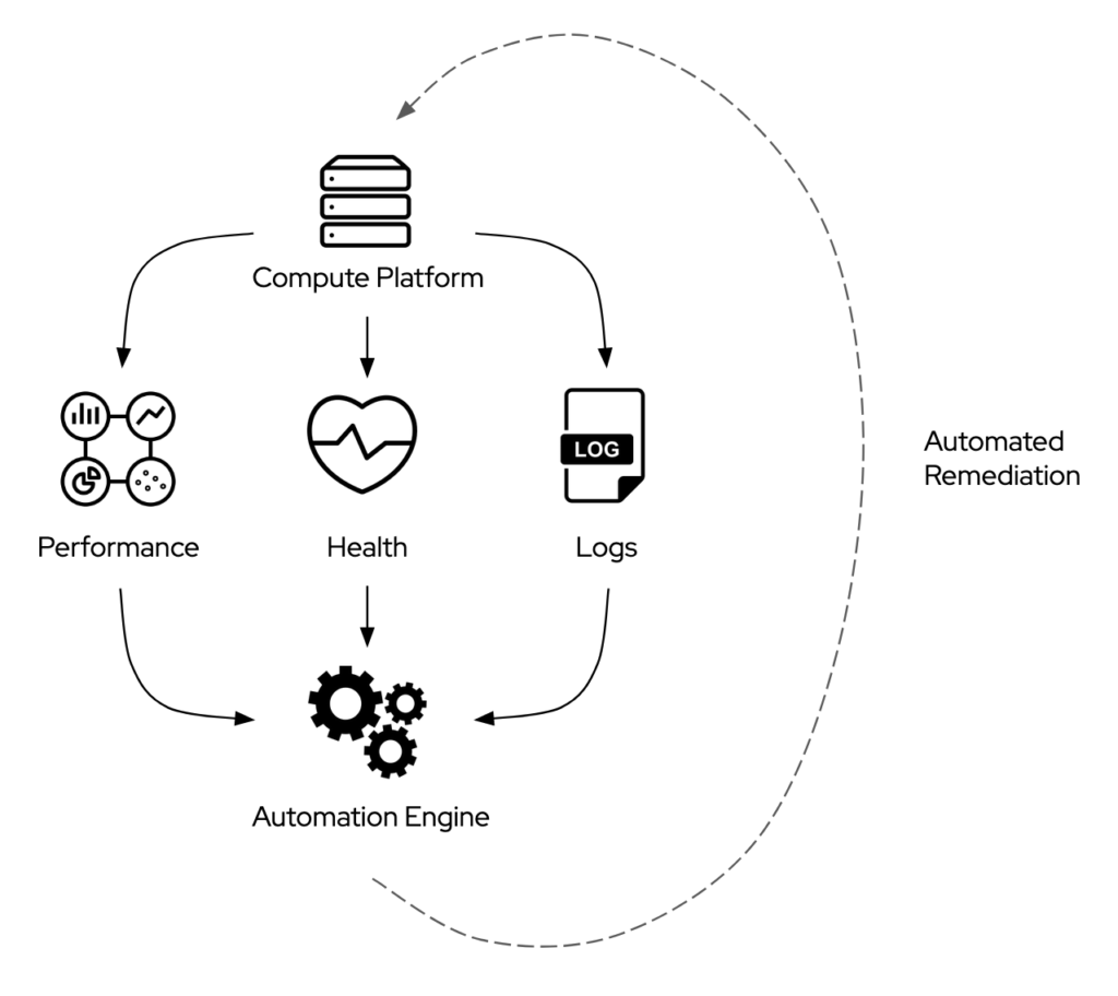 automatedremediation