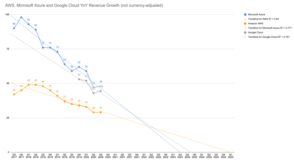 cloudgrowth