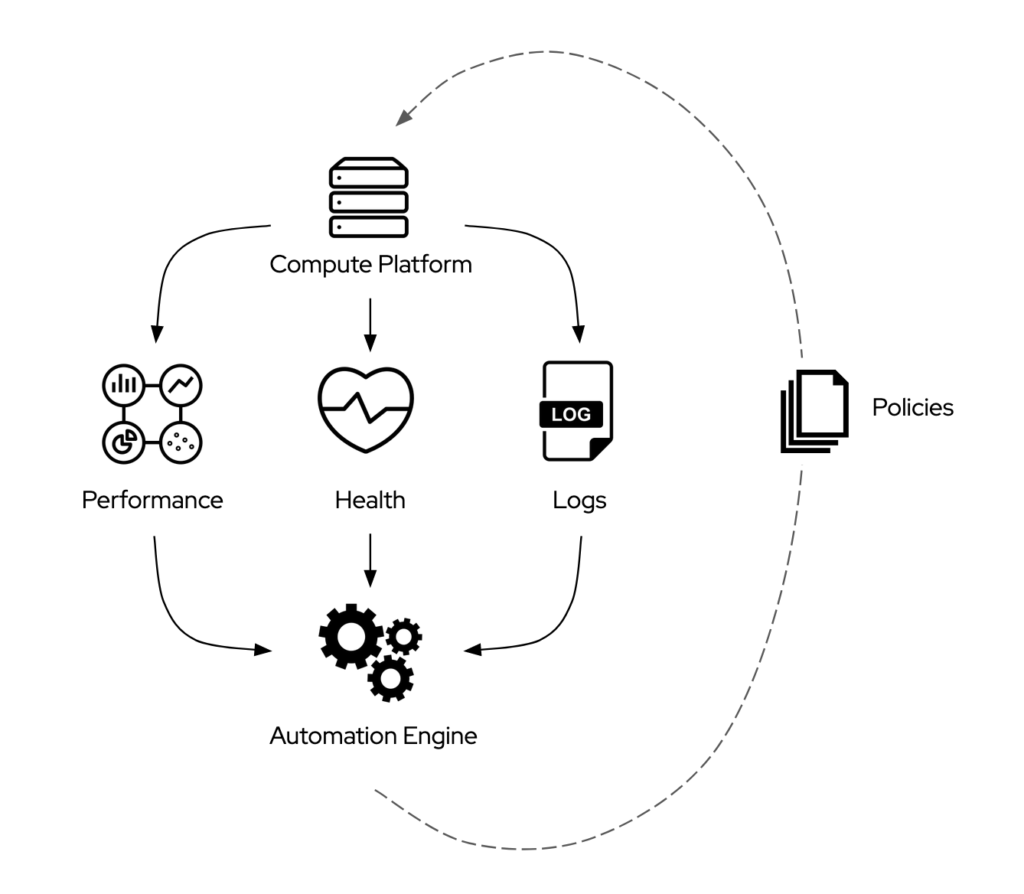 event-drivenremediation