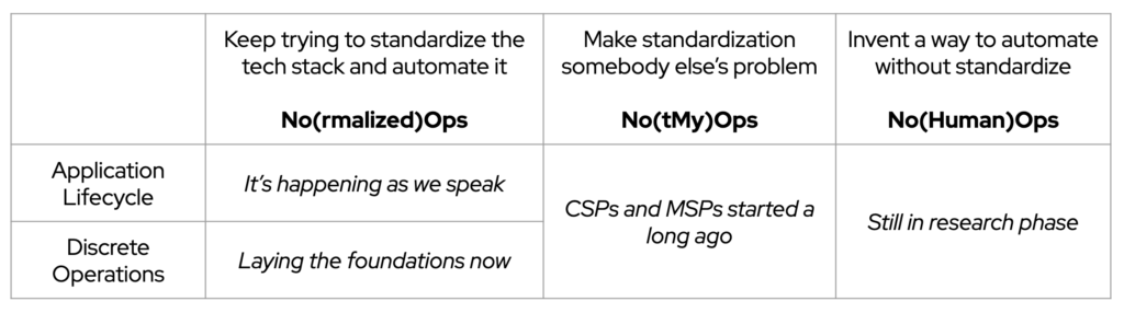 noopsmatrix