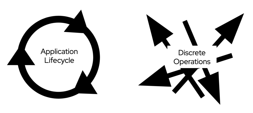 itoperations